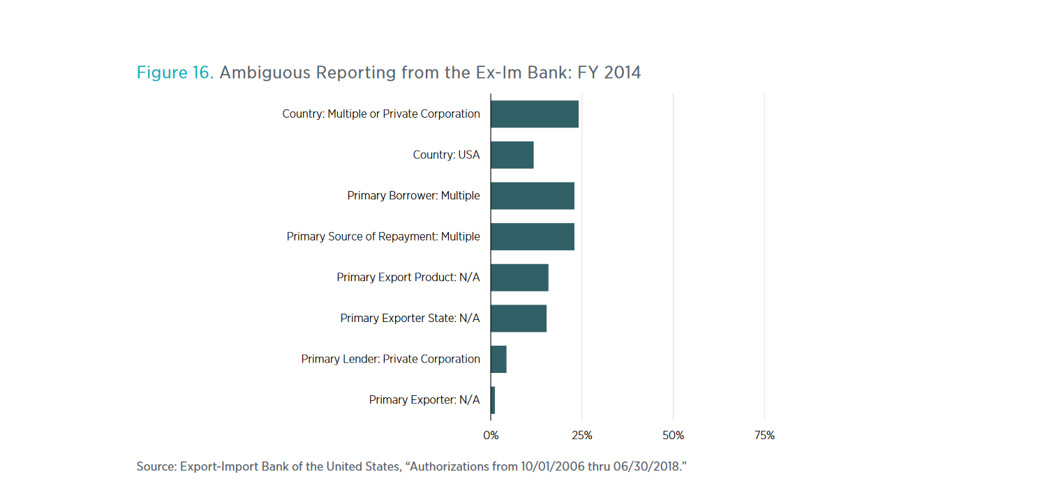 Ex-Im unclear lending.png