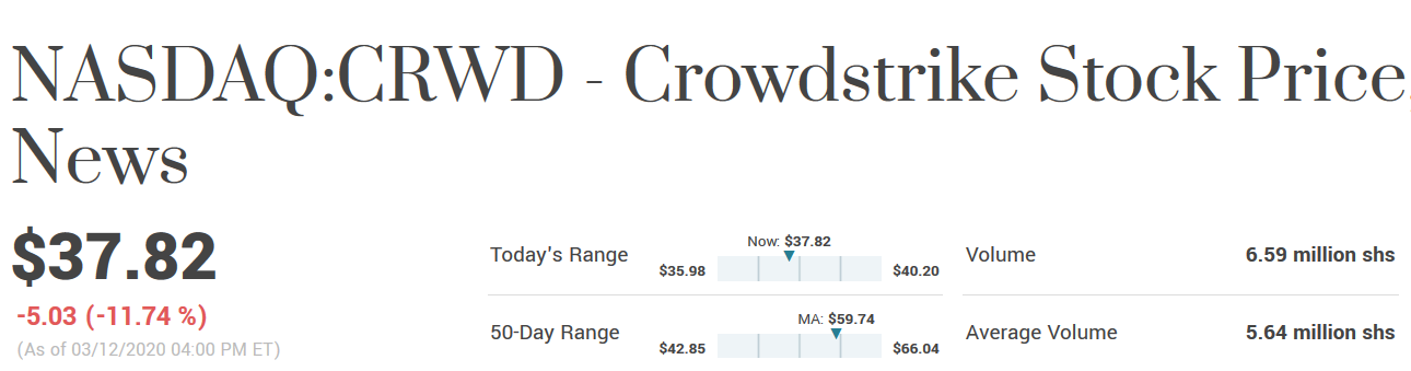 CRWD stock price March 12th 2020.png