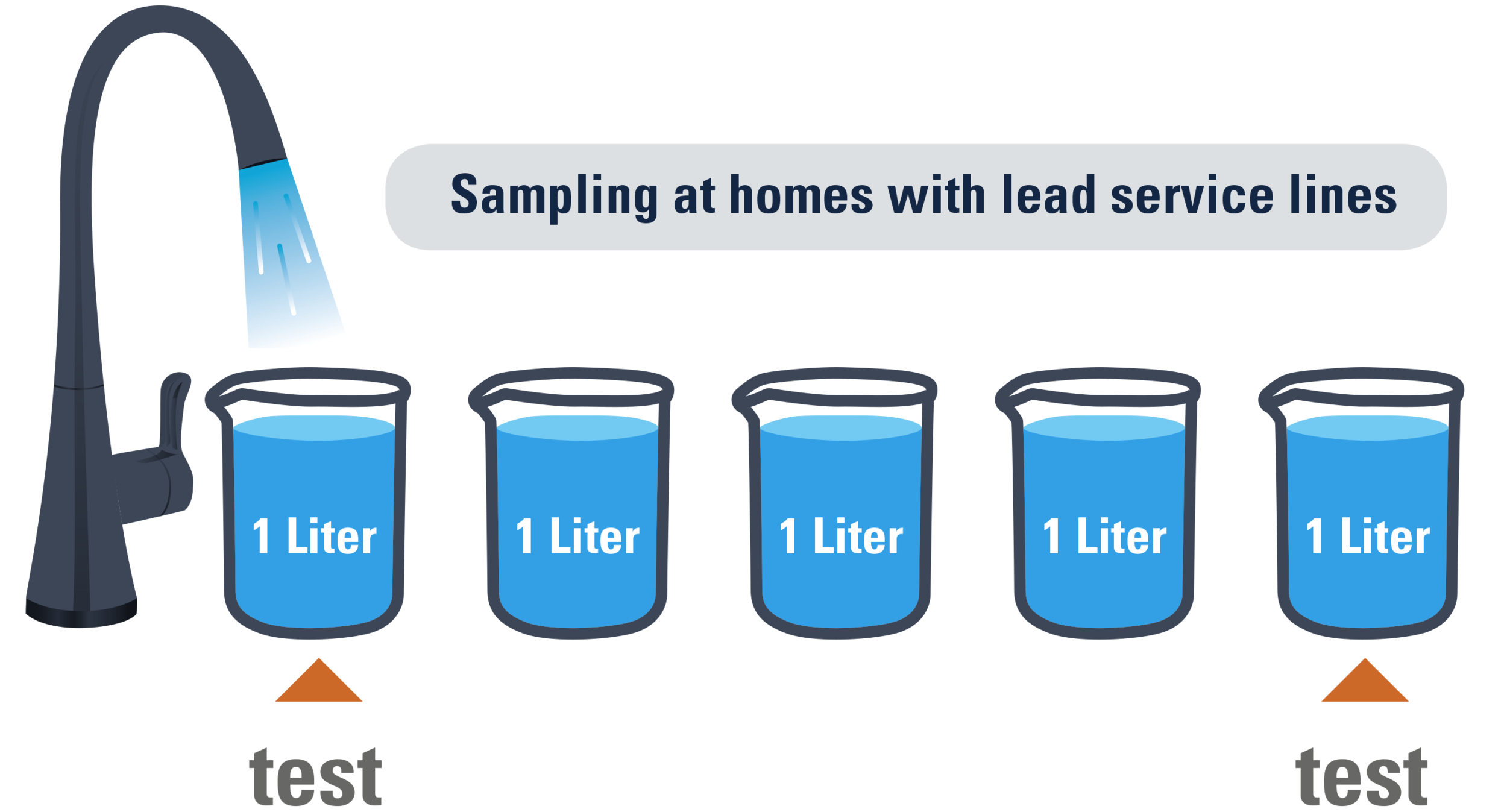 LCR-New-sampling-requirements-methods-after.png