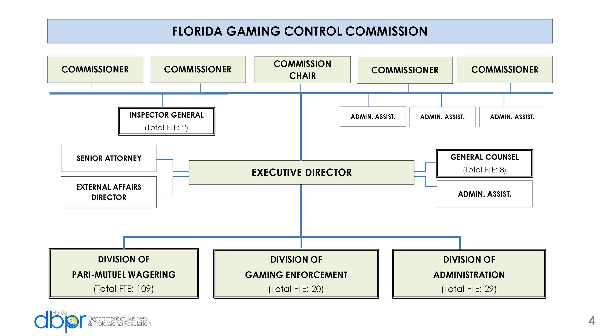 Florida Gaming Control Commission LBR 22-23_Page_04.jpg