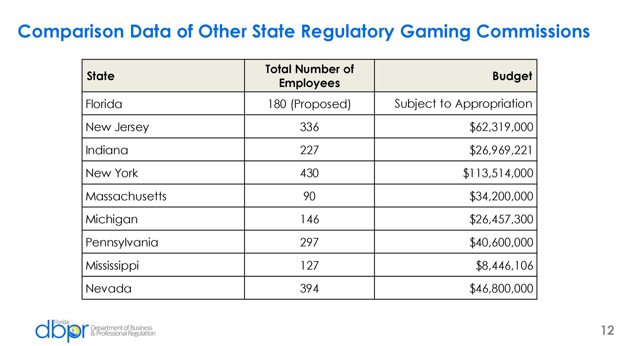 Florida Gaming Control Commission LBR 22-23_Page_12.jpg