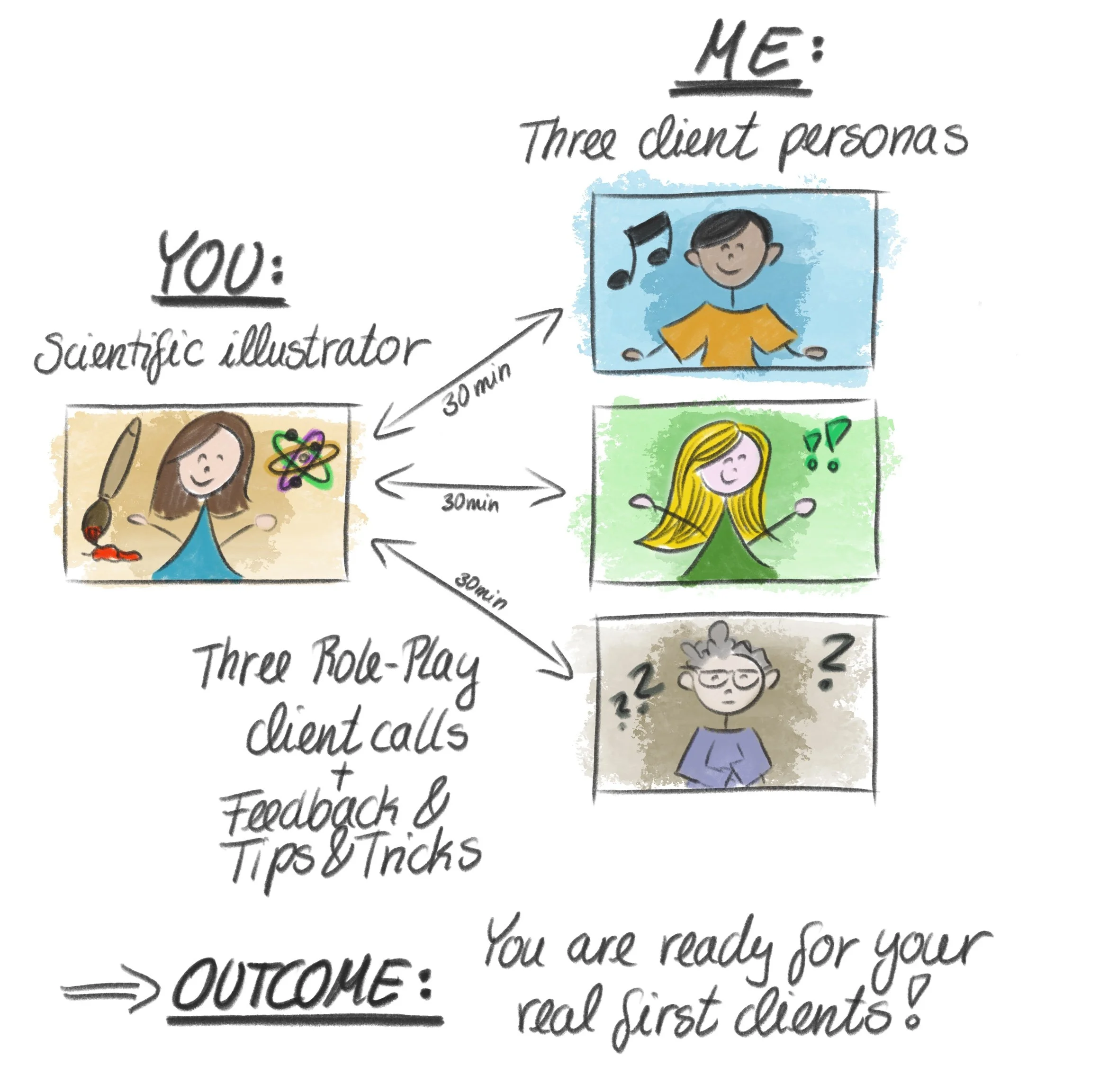 RolePlay Client call visual.jpg