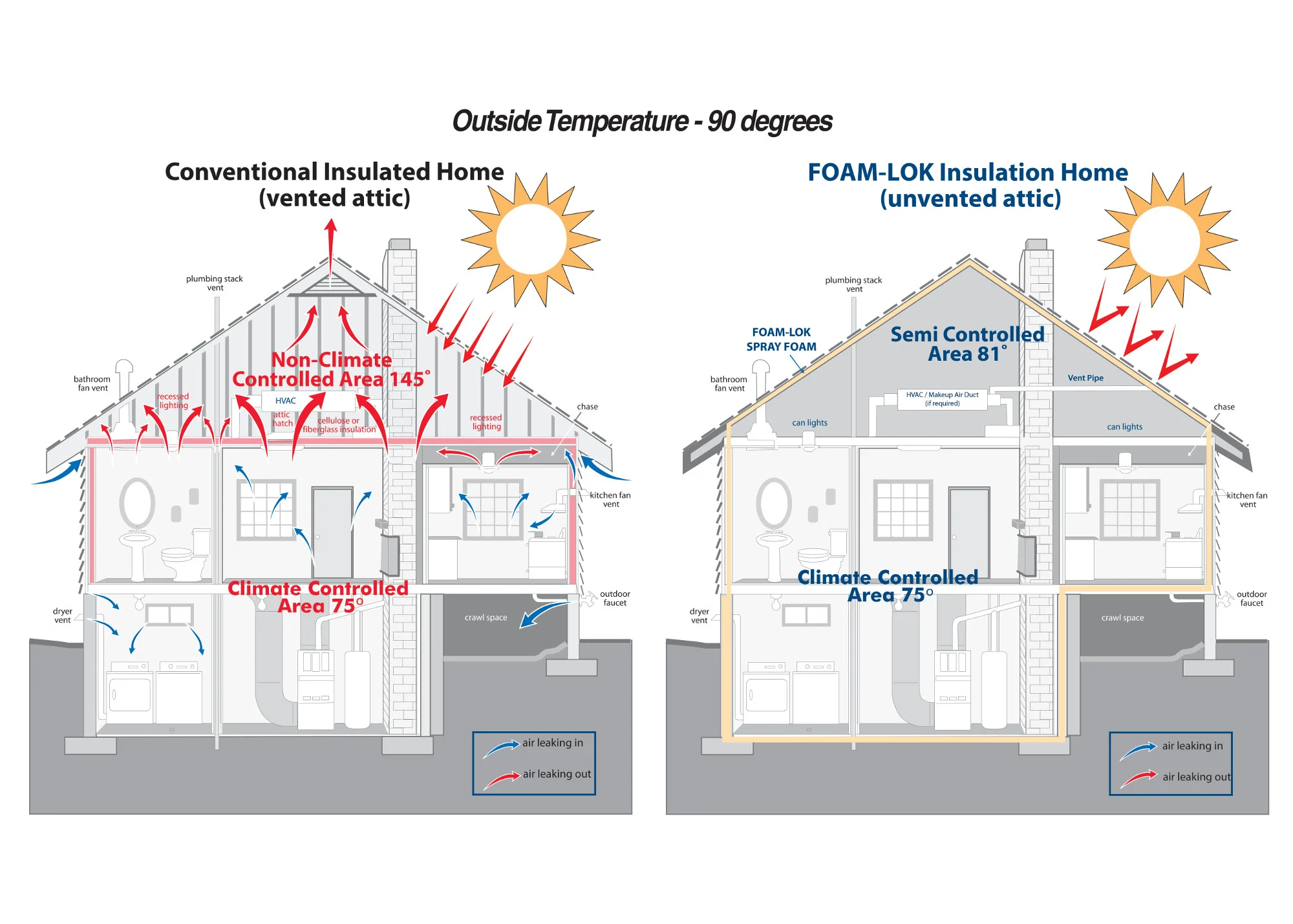 Two House Graphic - FOAM LOK sized 1.jpg
