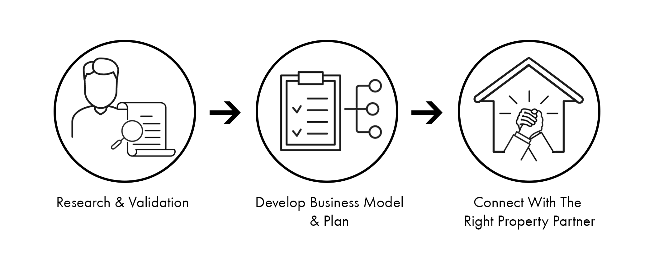 Retail Incubator Icons.png