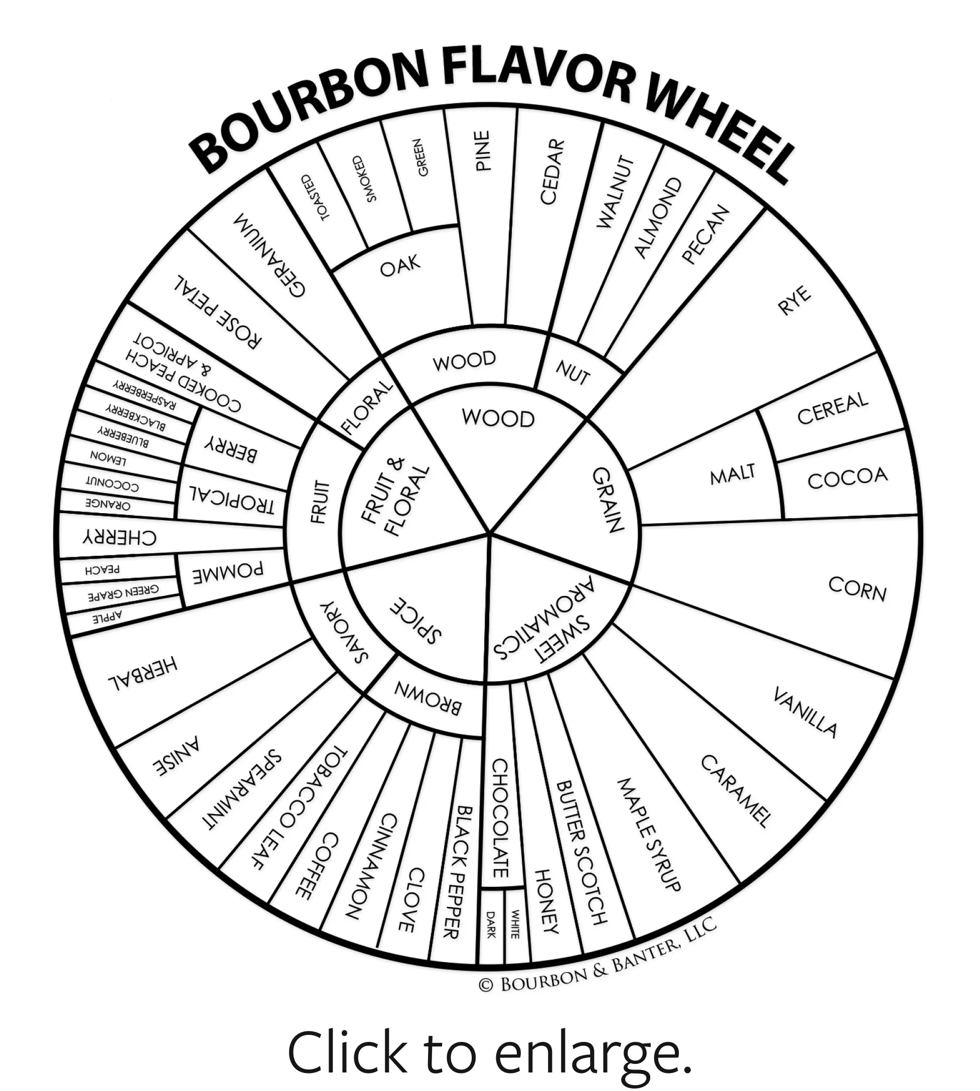bourbon-flavor-wheel.jpg