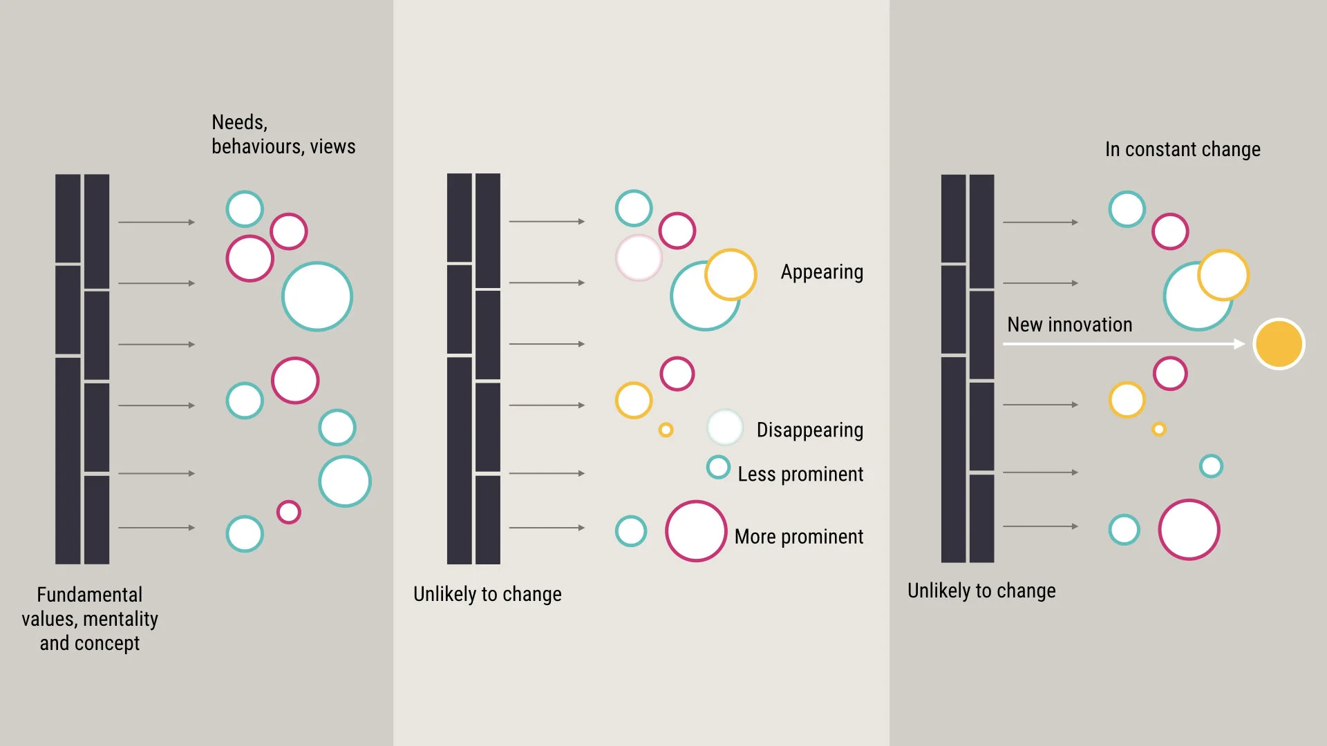 How to ensure your products and services are still relevant to your customers in different country?  Ask this one question