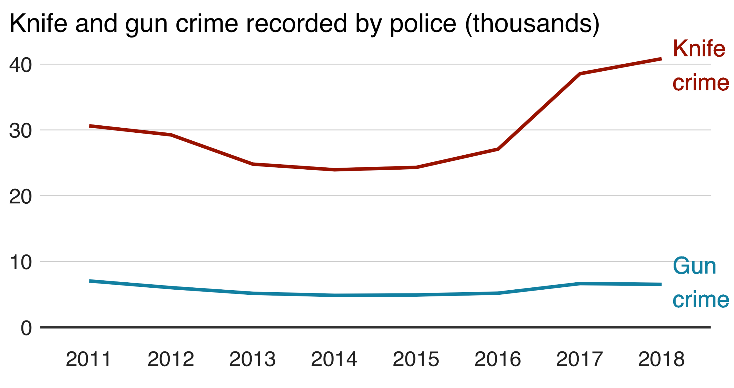Has the public given up on the police?