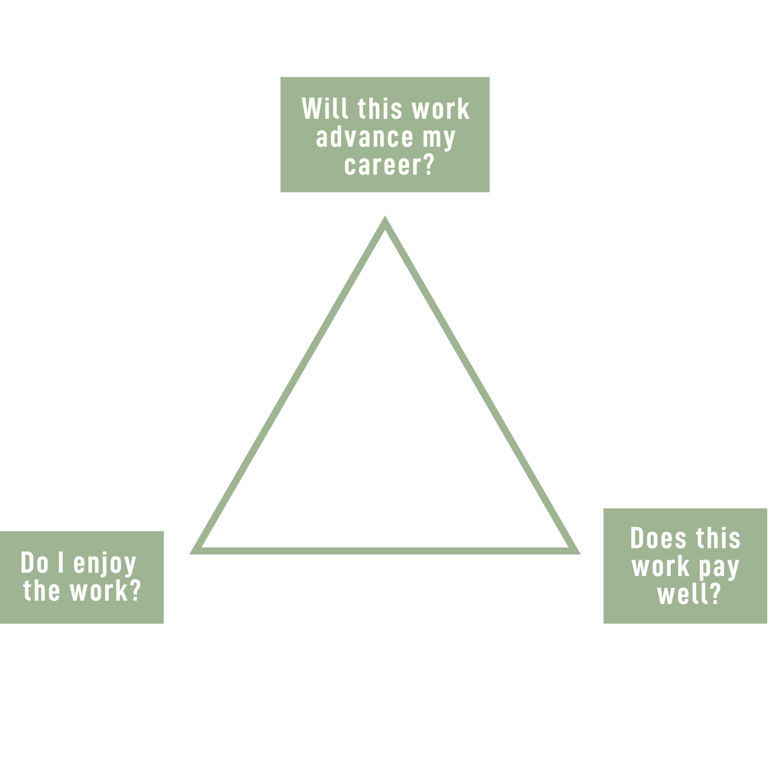 The Work Love Triangle.png