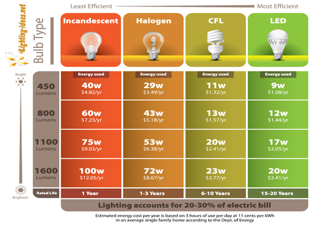 Figure 7 Sustain Ideas Page.jpg