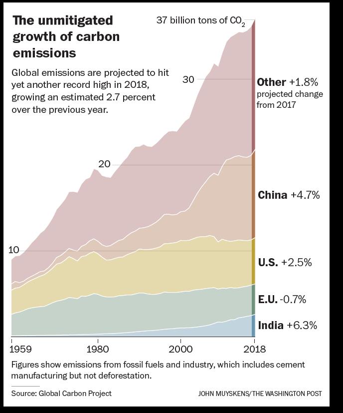 Carbon Emissions.jpg