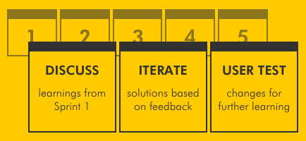 iterative-design-sprint.png