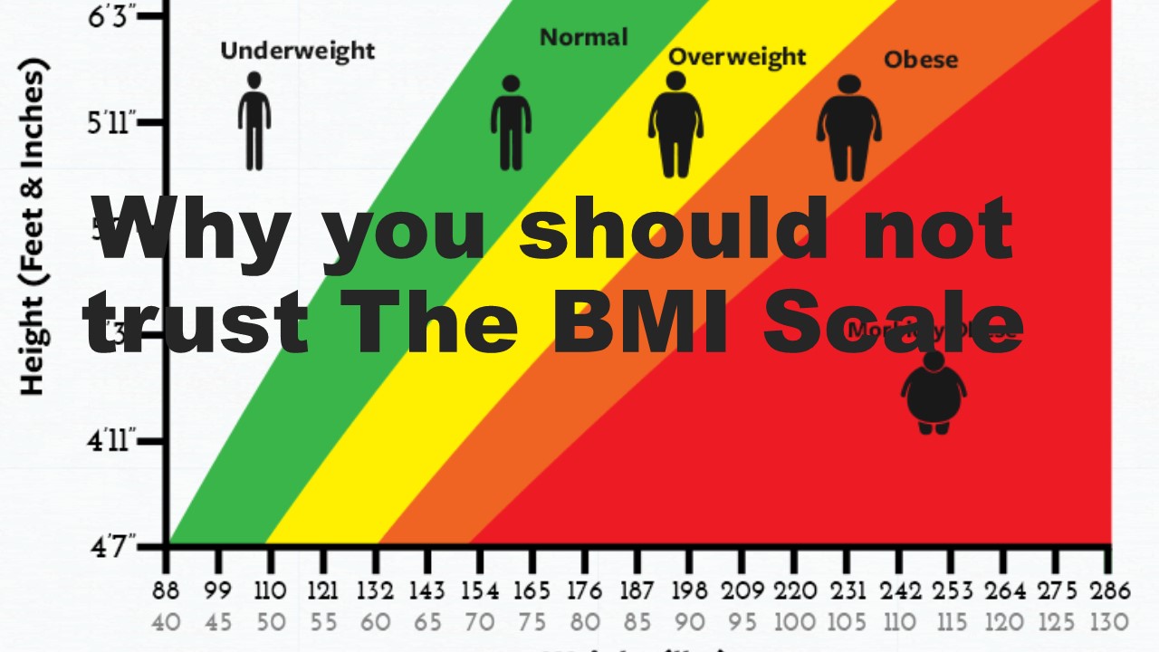 Why You Should Not Trust The Bmi Scale Peak Physique