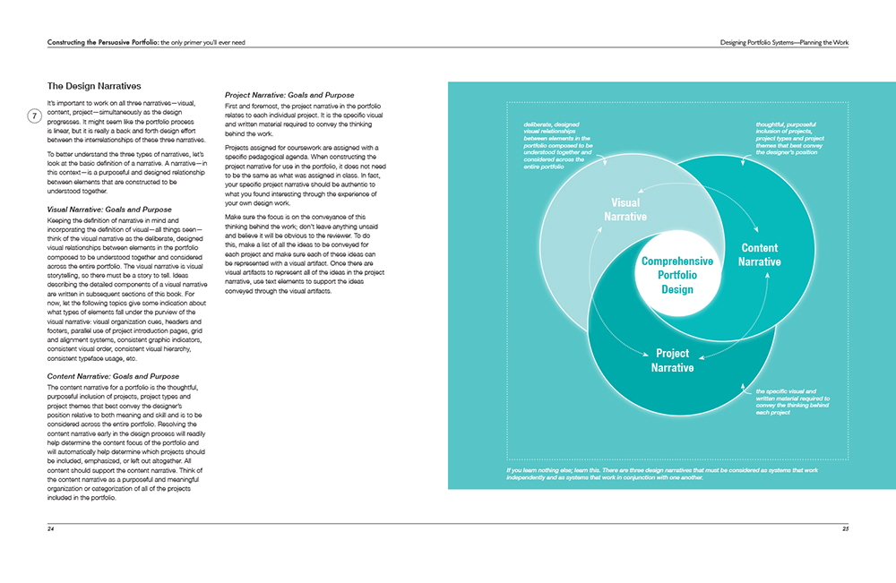 Constructing the Persuasive Portfolio: the only primer you'll ever need ; sole author, graphic designer and illustrator