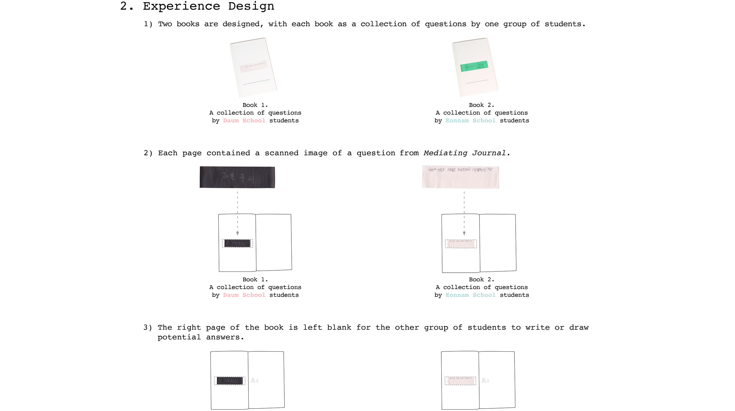 09.11.17_distillation journal_portfolio_phd_application4.jpg