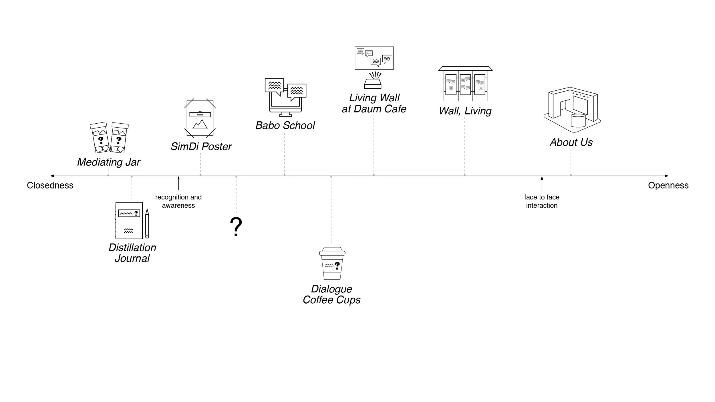program diagram test 14.jpg