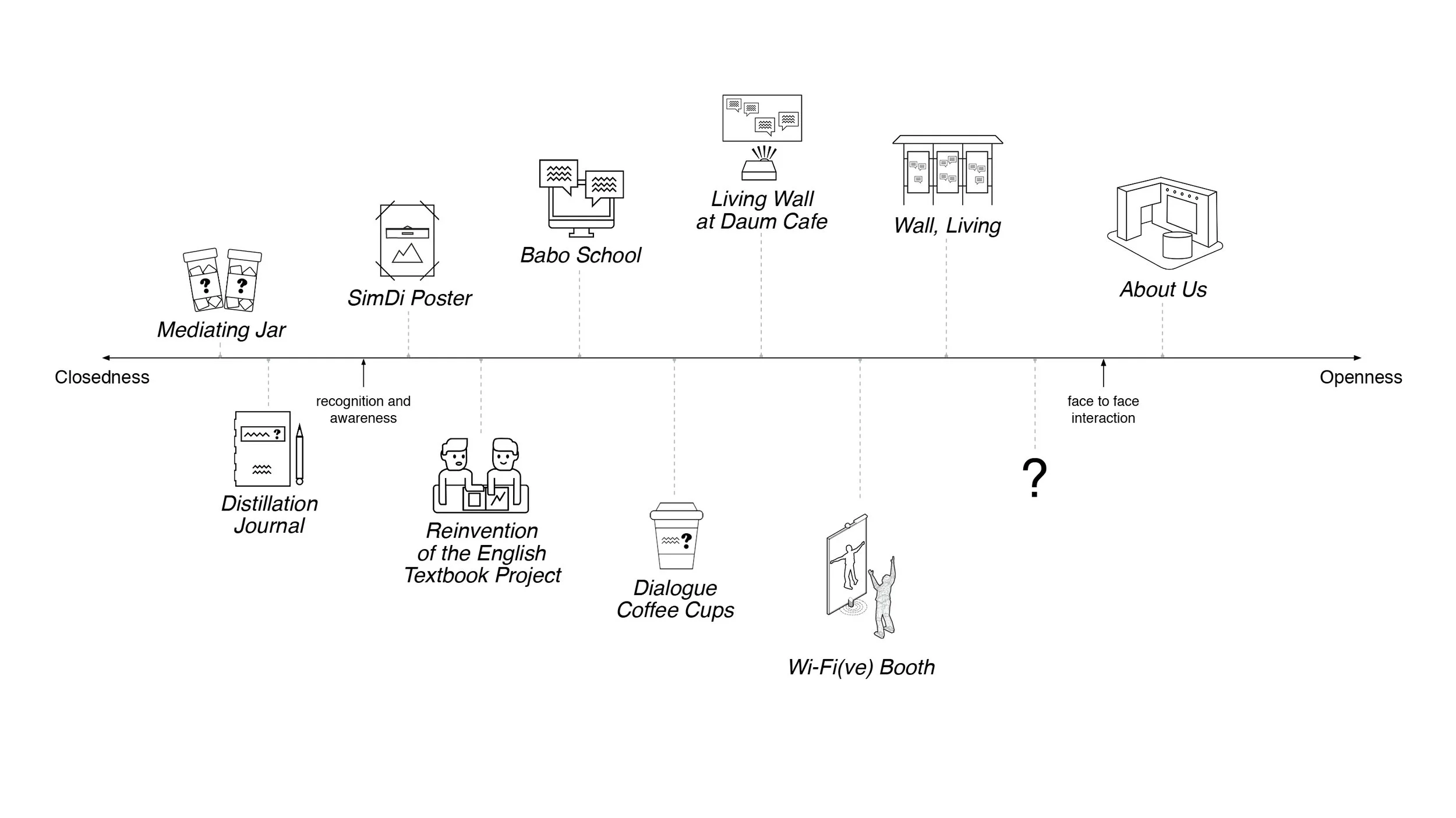 program diagram test 16.jpg