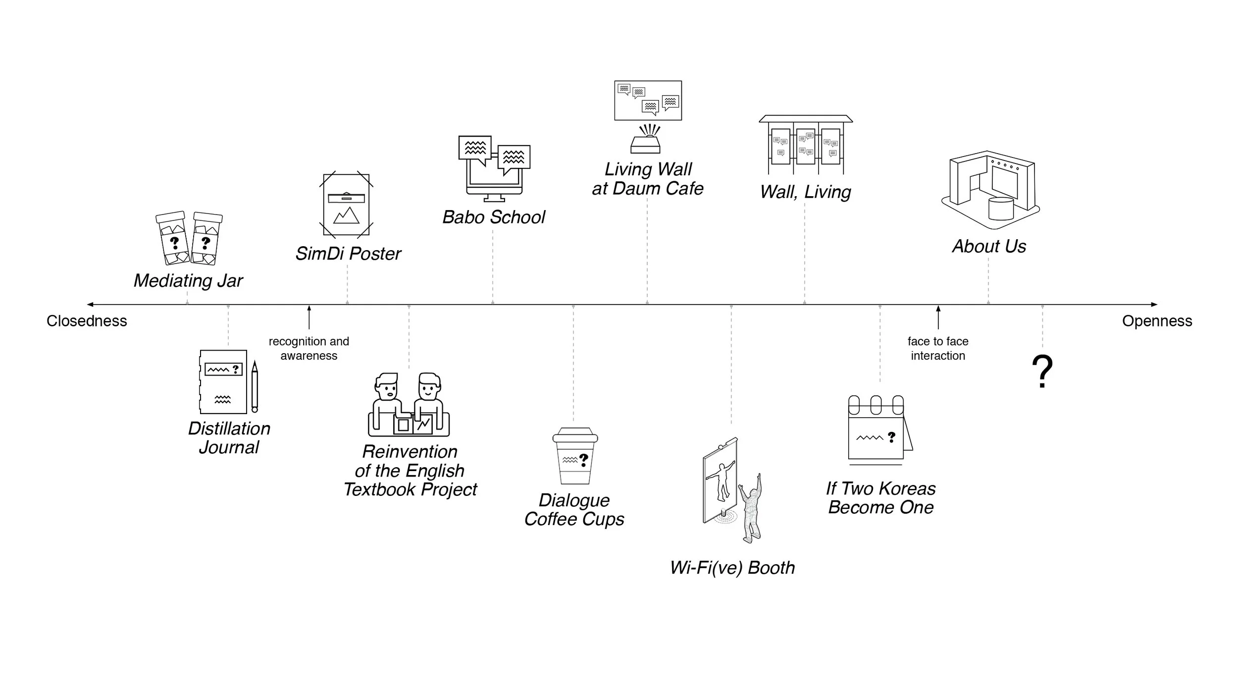 program diagram test 17.jpg