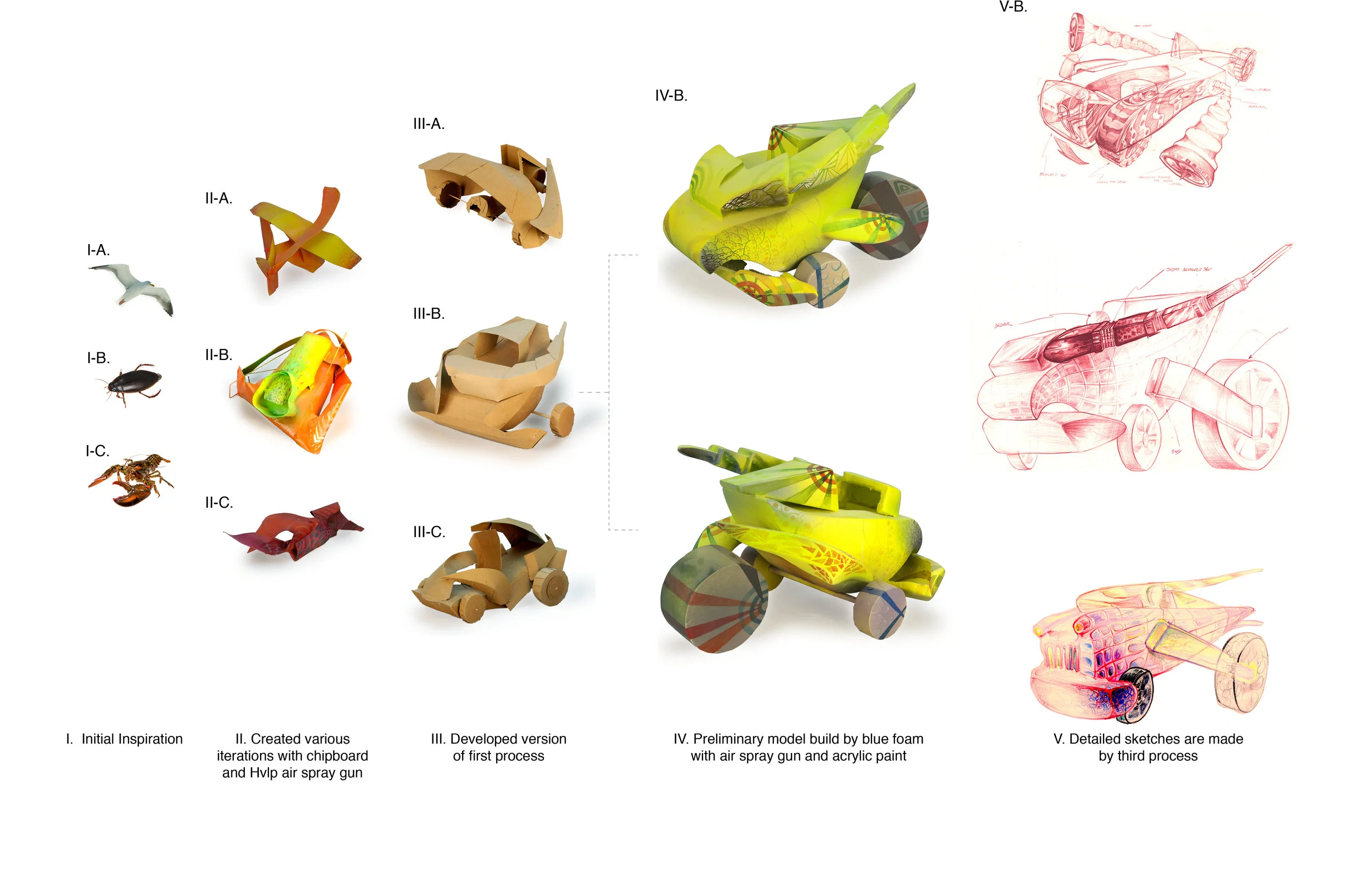 future leisure vehicle_portfolio_phd_application4.jpg