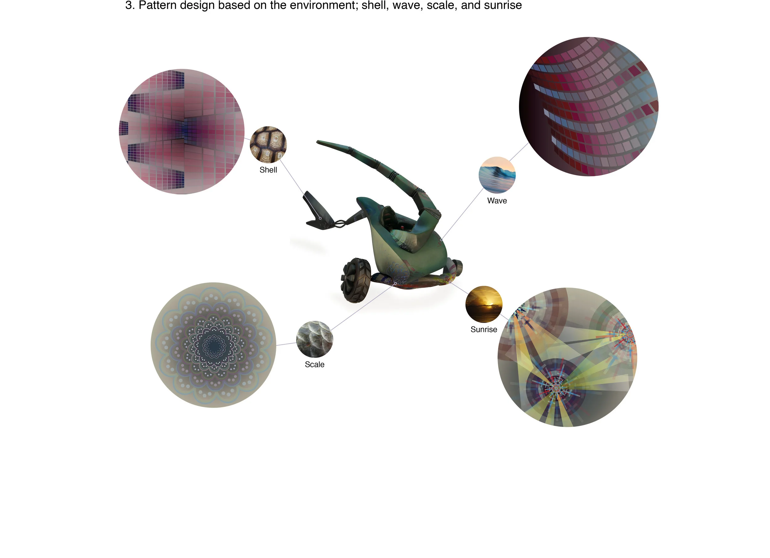 future leisure vehicle_portfolio_phd_application6.jpg