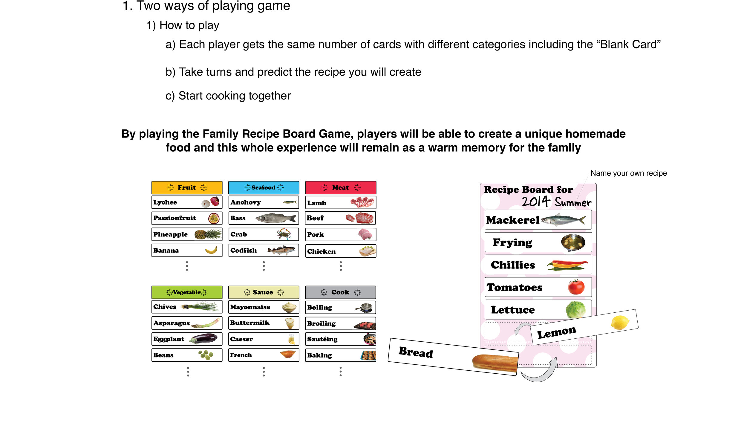 family recipe board_portfolio_phd_application7.jpg