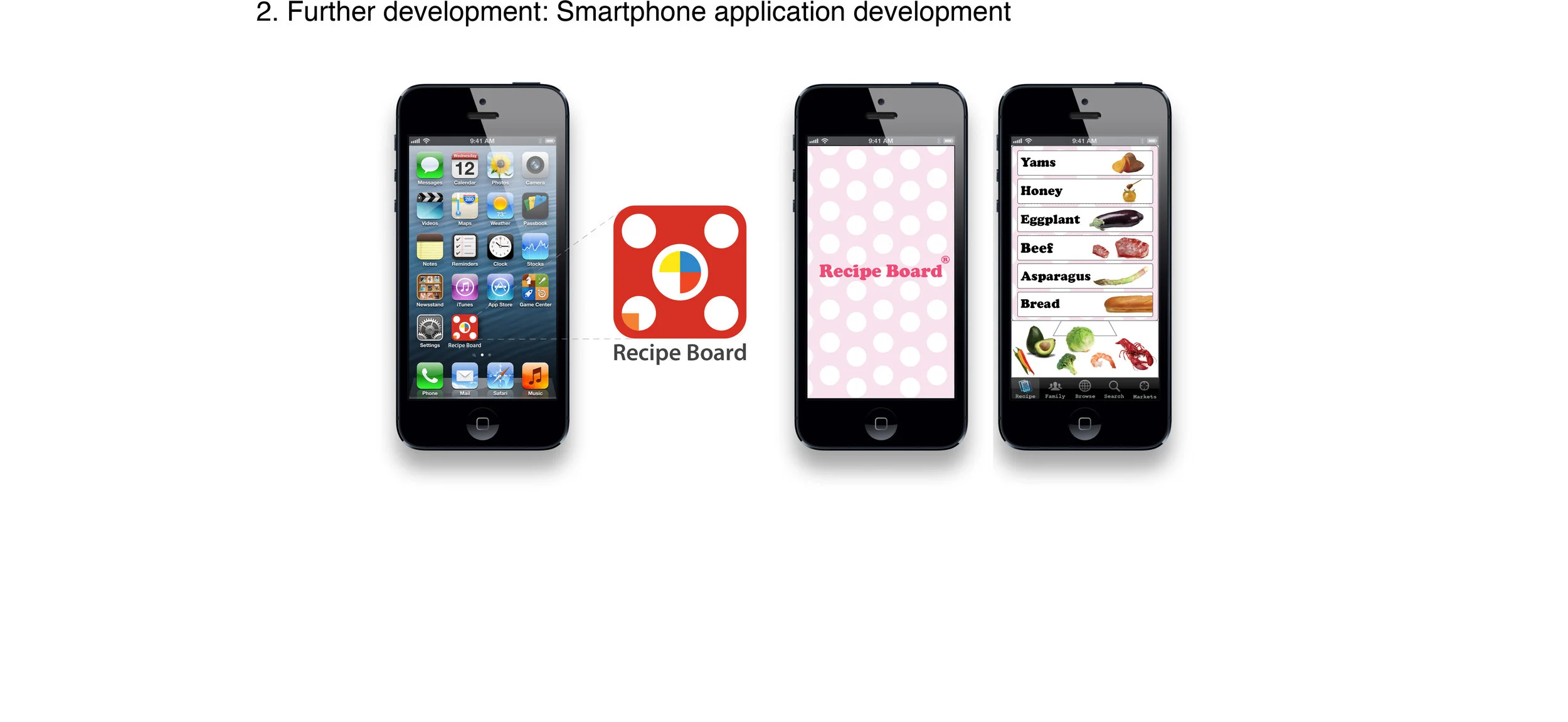 family recipe board_portfolio_phd_application8.jpg