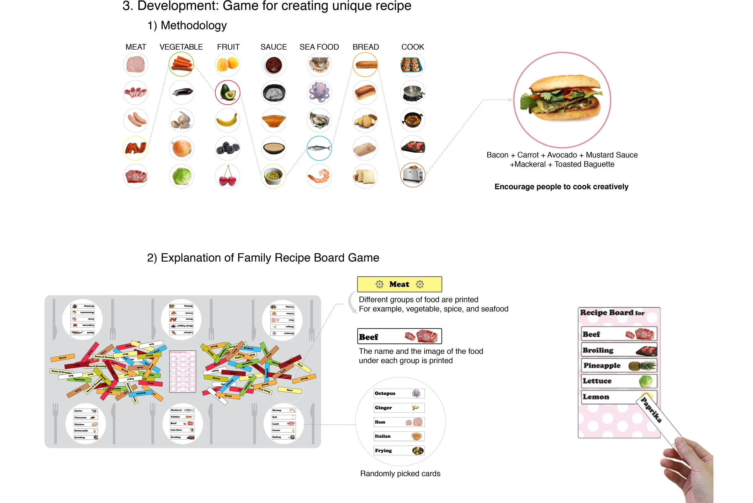 family recipe board_portfolio_phd_application5.jpg