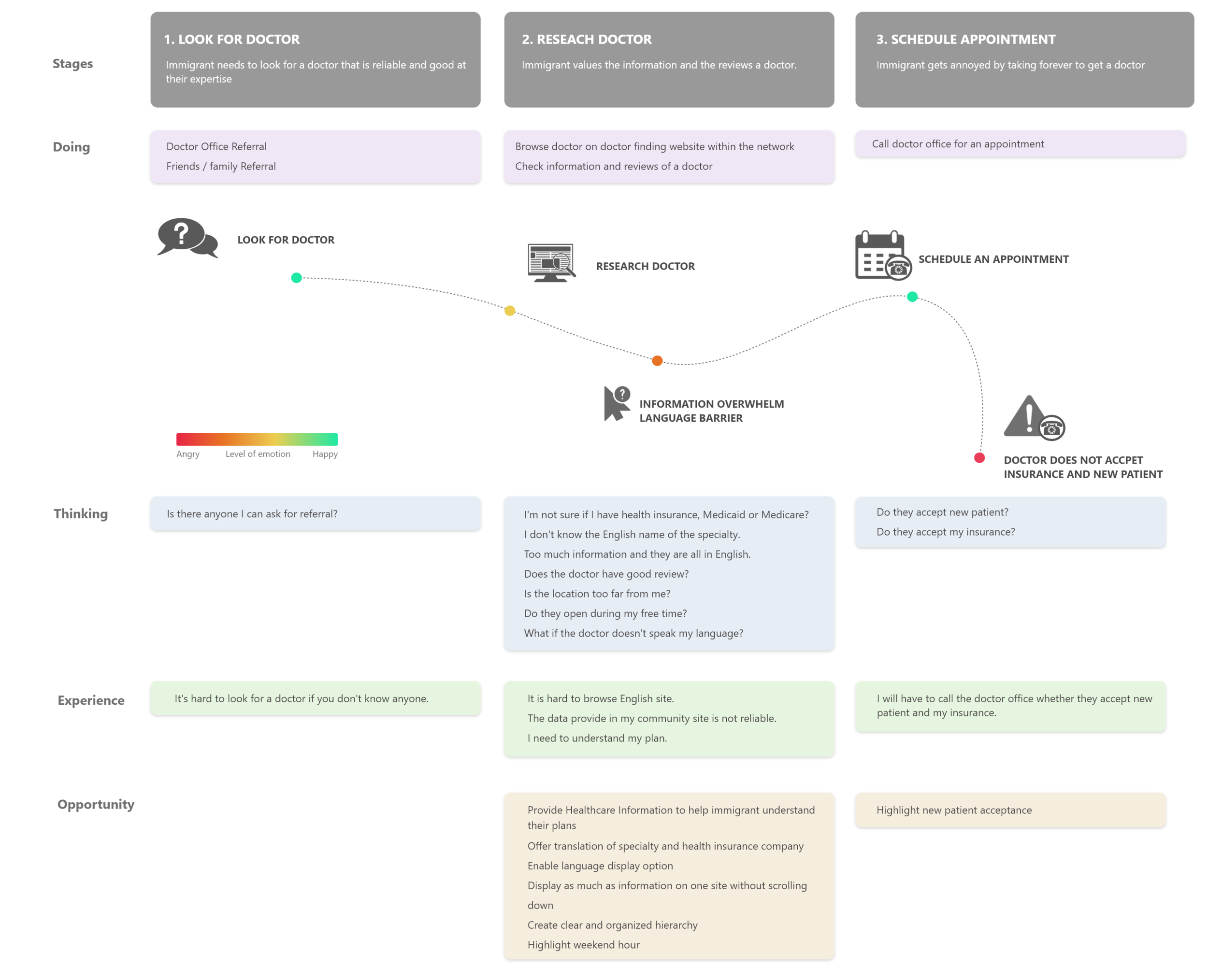 Updated User Journey Map.png