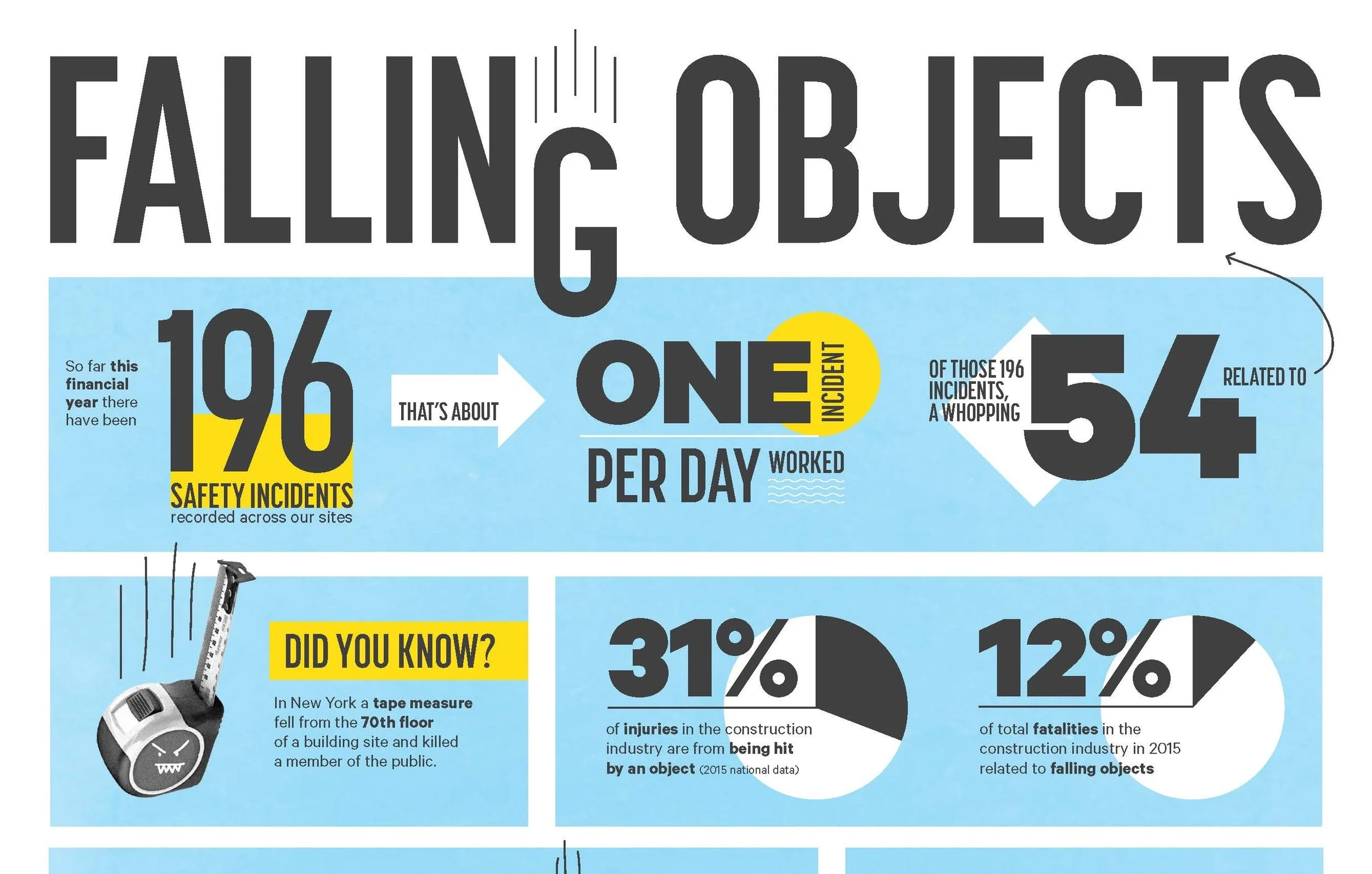 Falling Objects