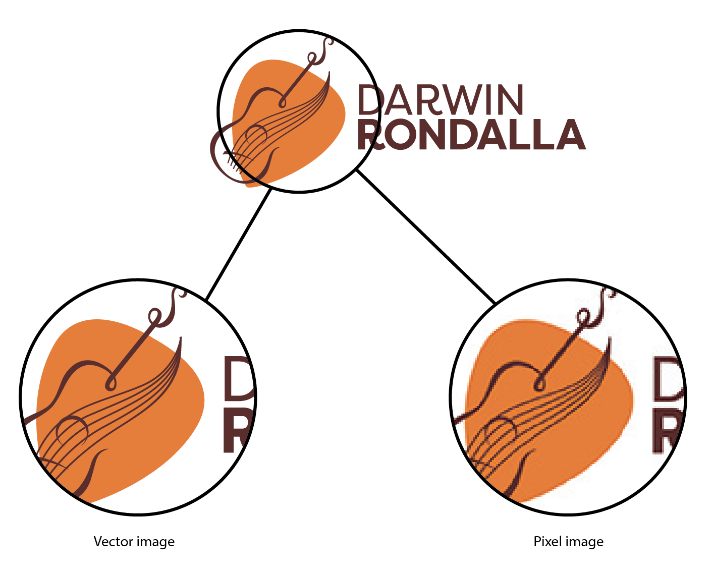 Brand quality control and what it really means