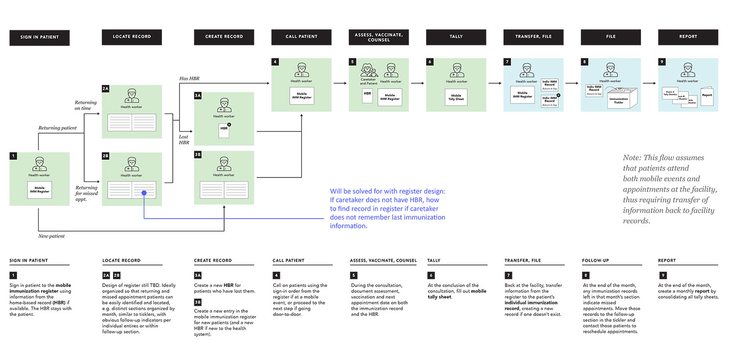 Immunization_flow3b.jpg