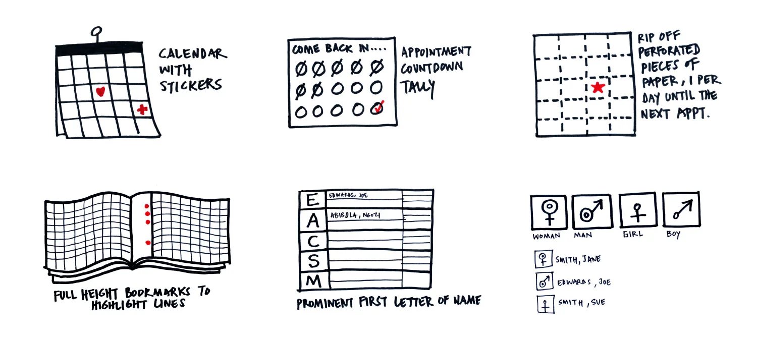 Brainstorming sketchesTop row: How to convey a future appointment date for low literacy populationBottom row: How to quickly find a patient record amongst hundreds of entries