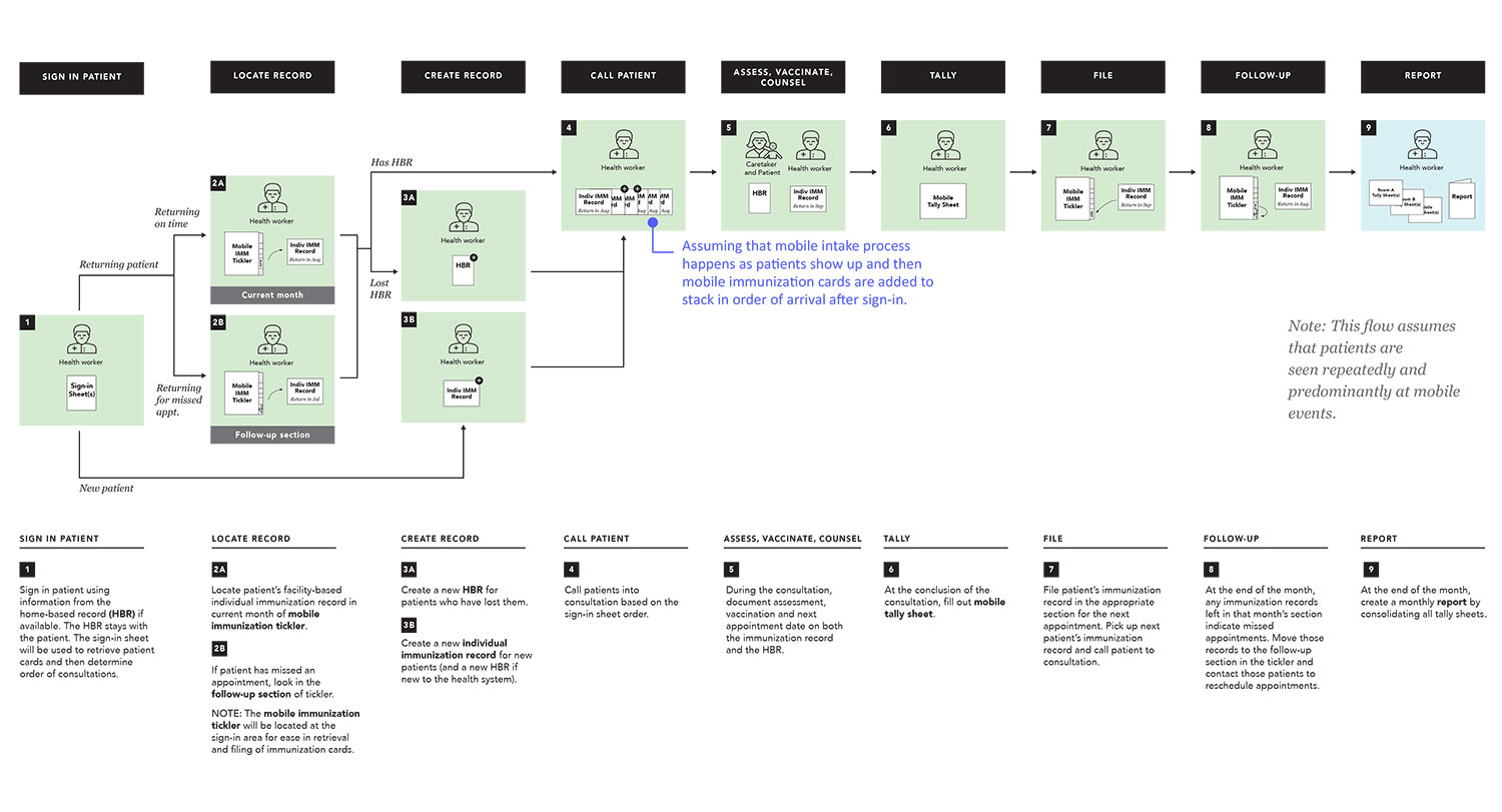 Immunization_flow2b.jpg