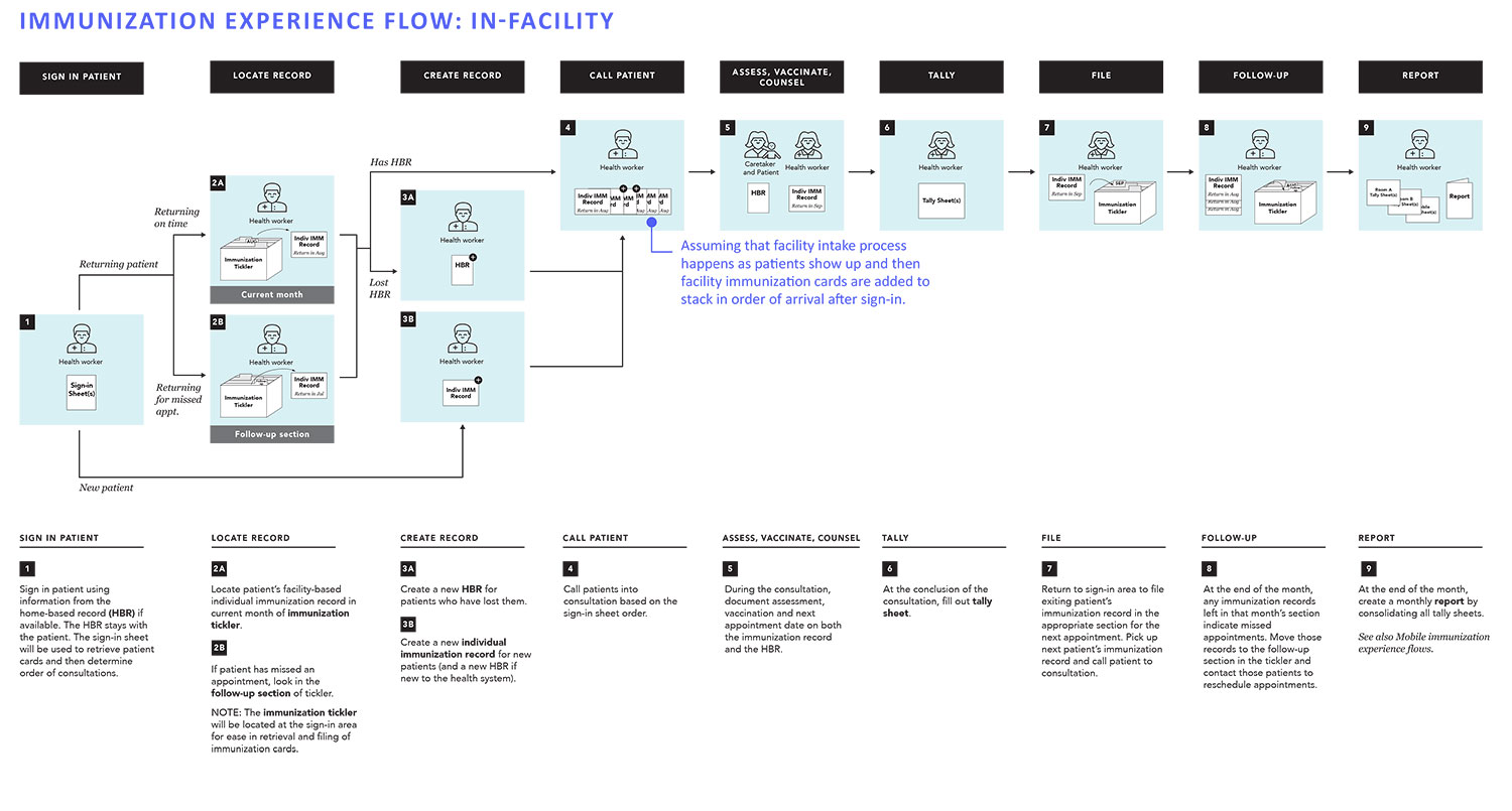 Immunization_flow1.jpg