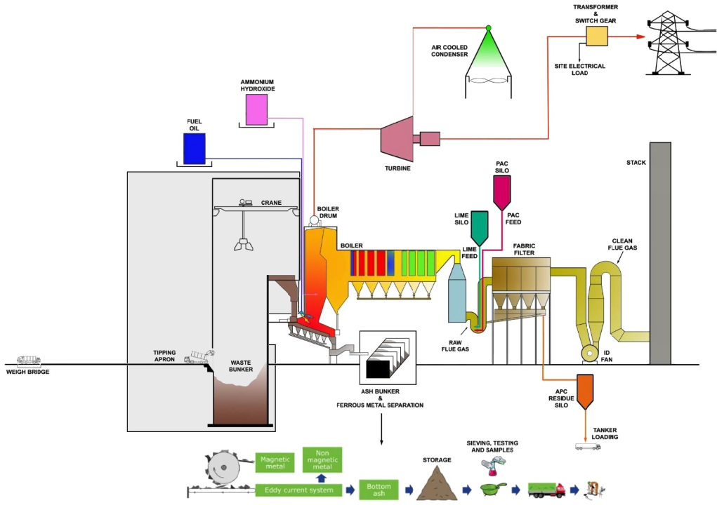waset reception process flow diagram