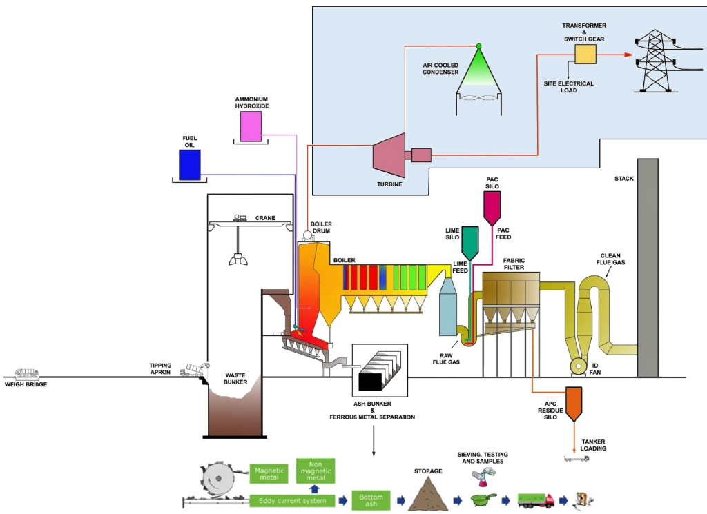 power generation process flow diagram