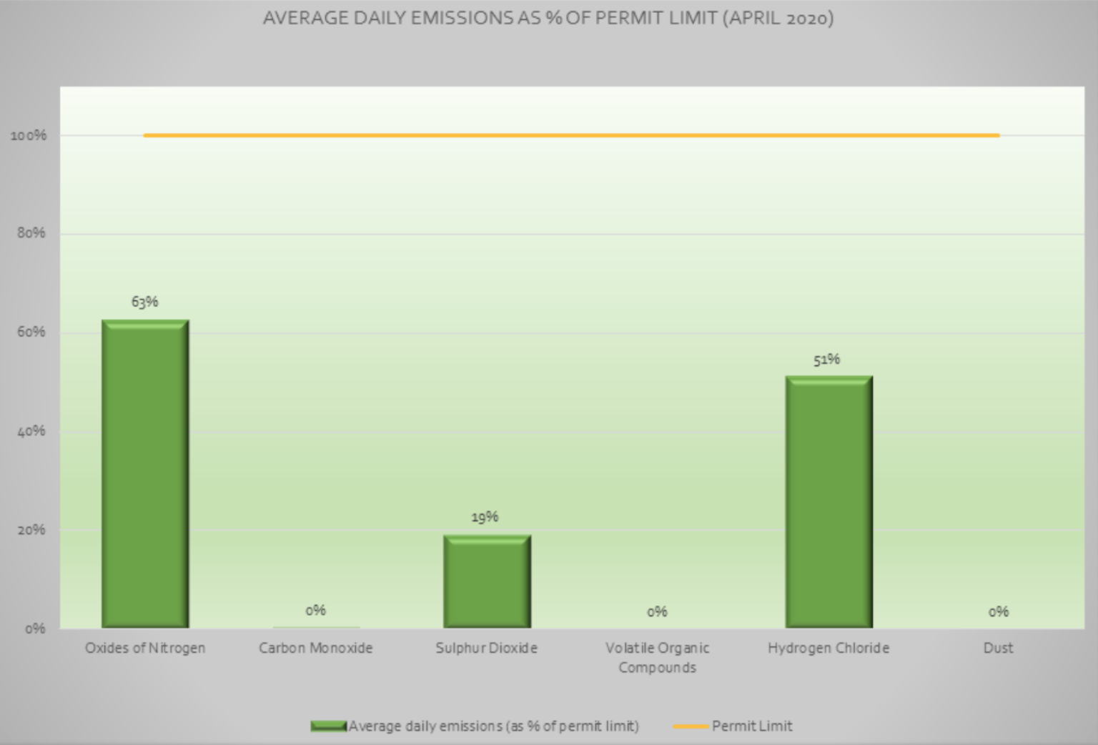 April emissions monitoring results published