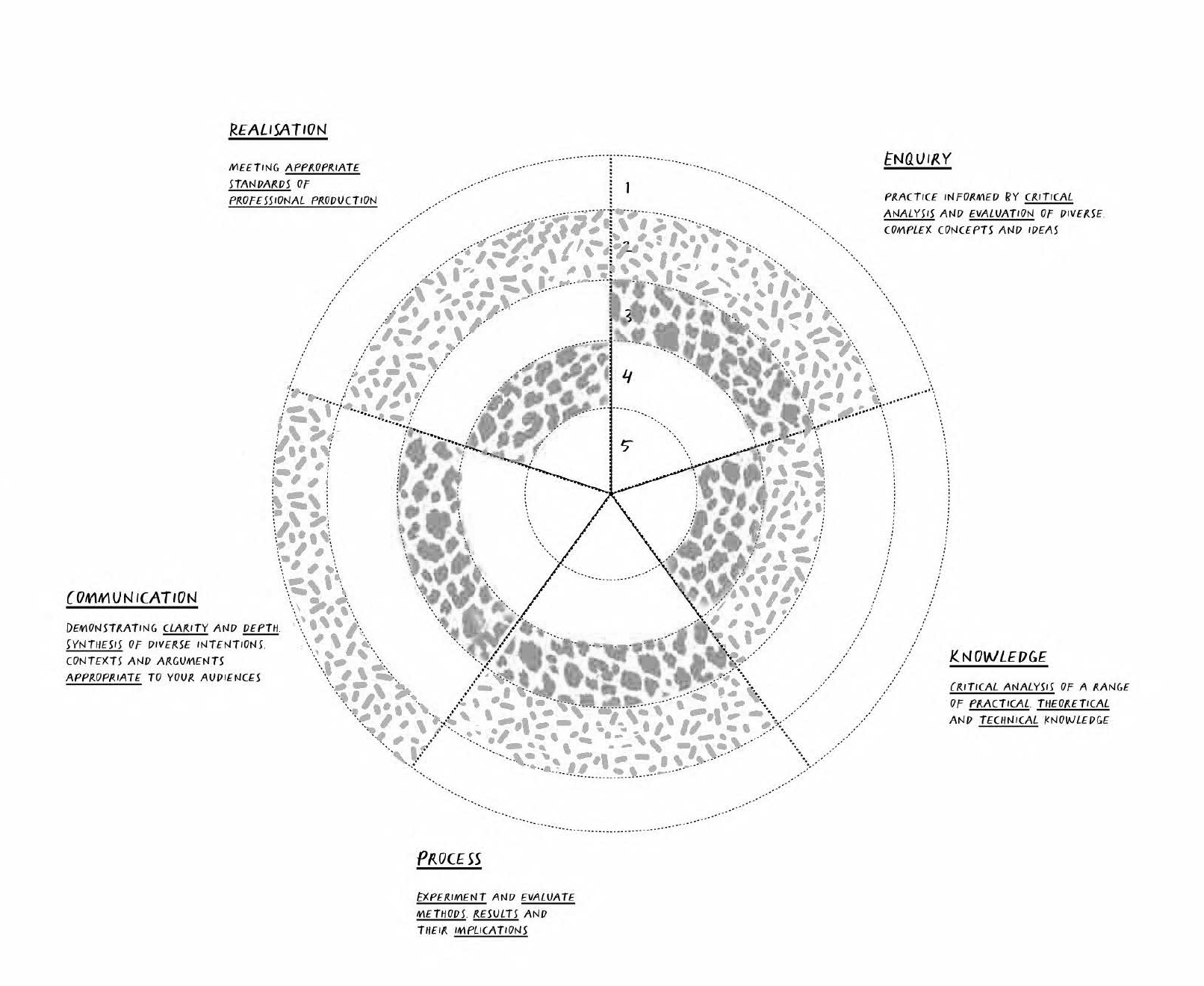 Talking about things we can see: Developing assessment and feedback literacies through visualisation and data drawing