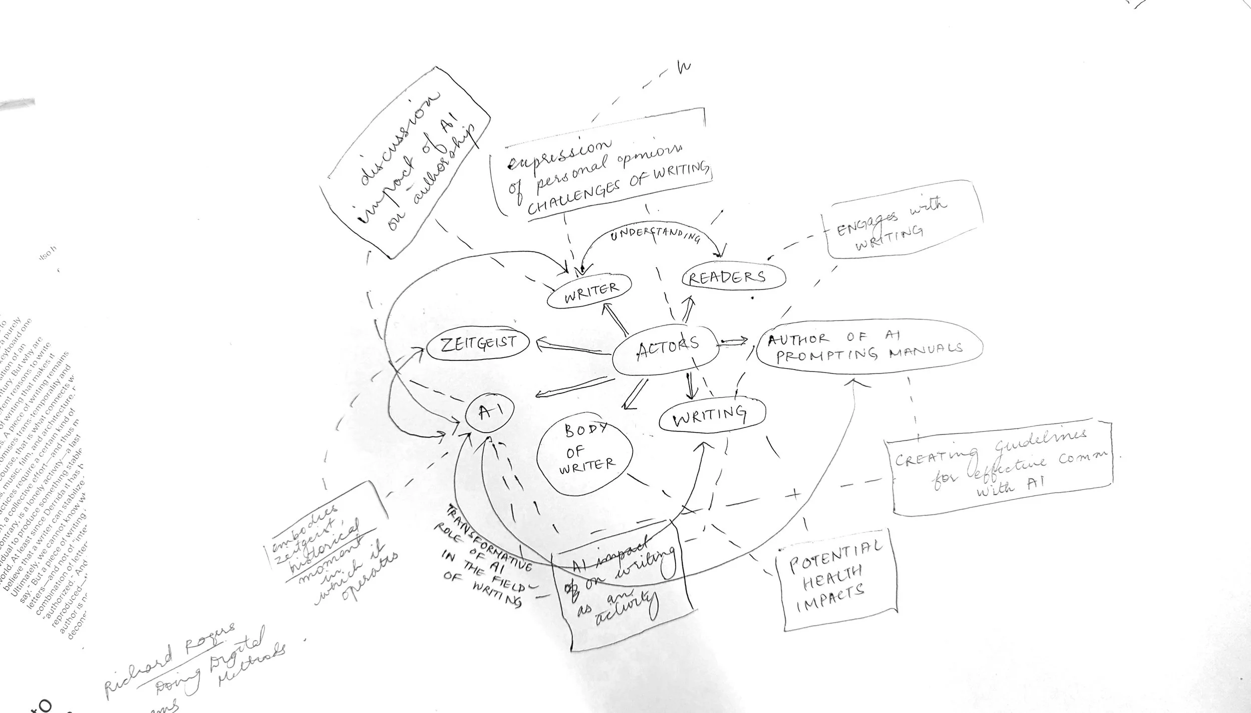 Reading with Machines: An AI reading workshop 