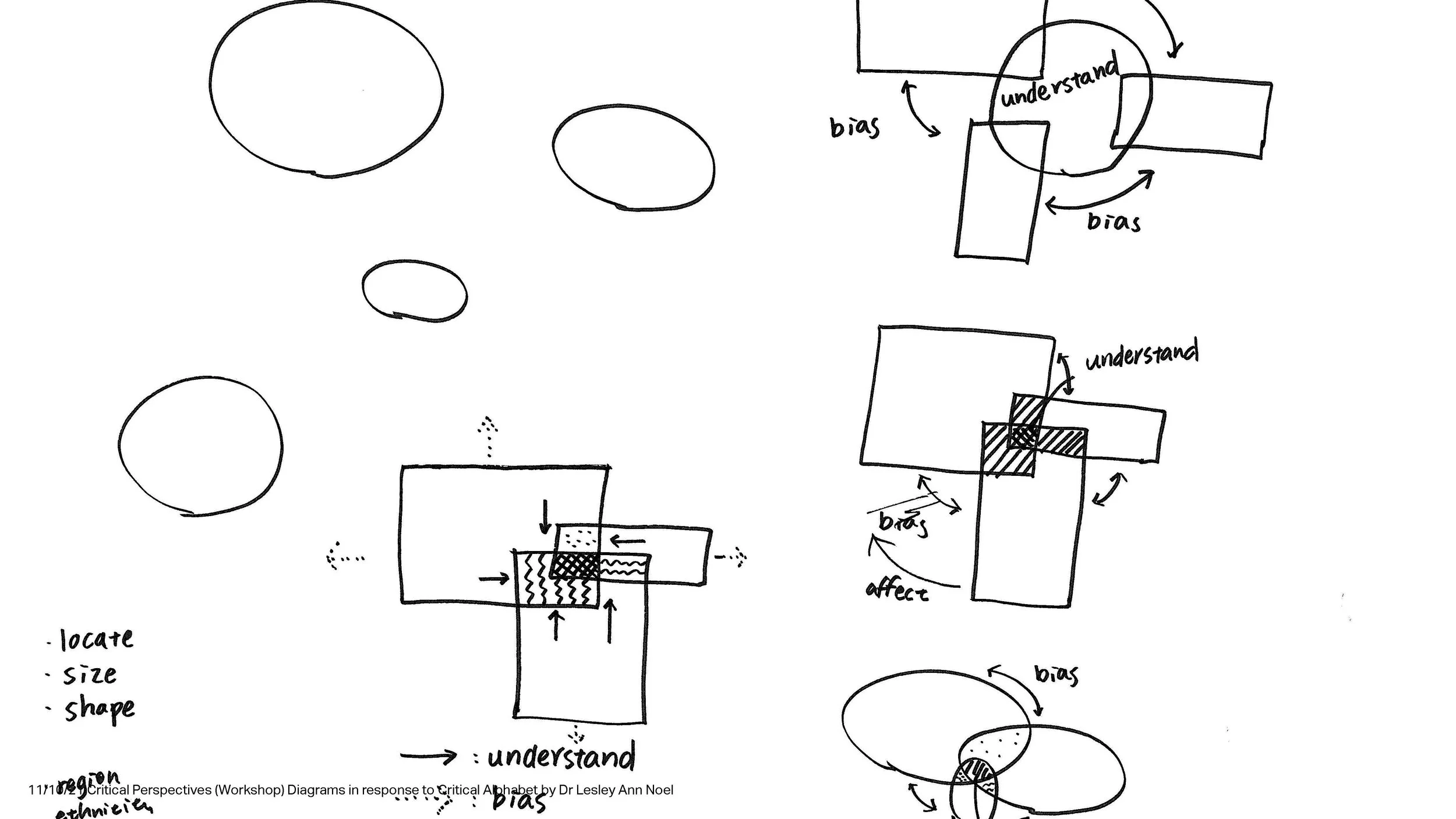 Drawing on ideas…