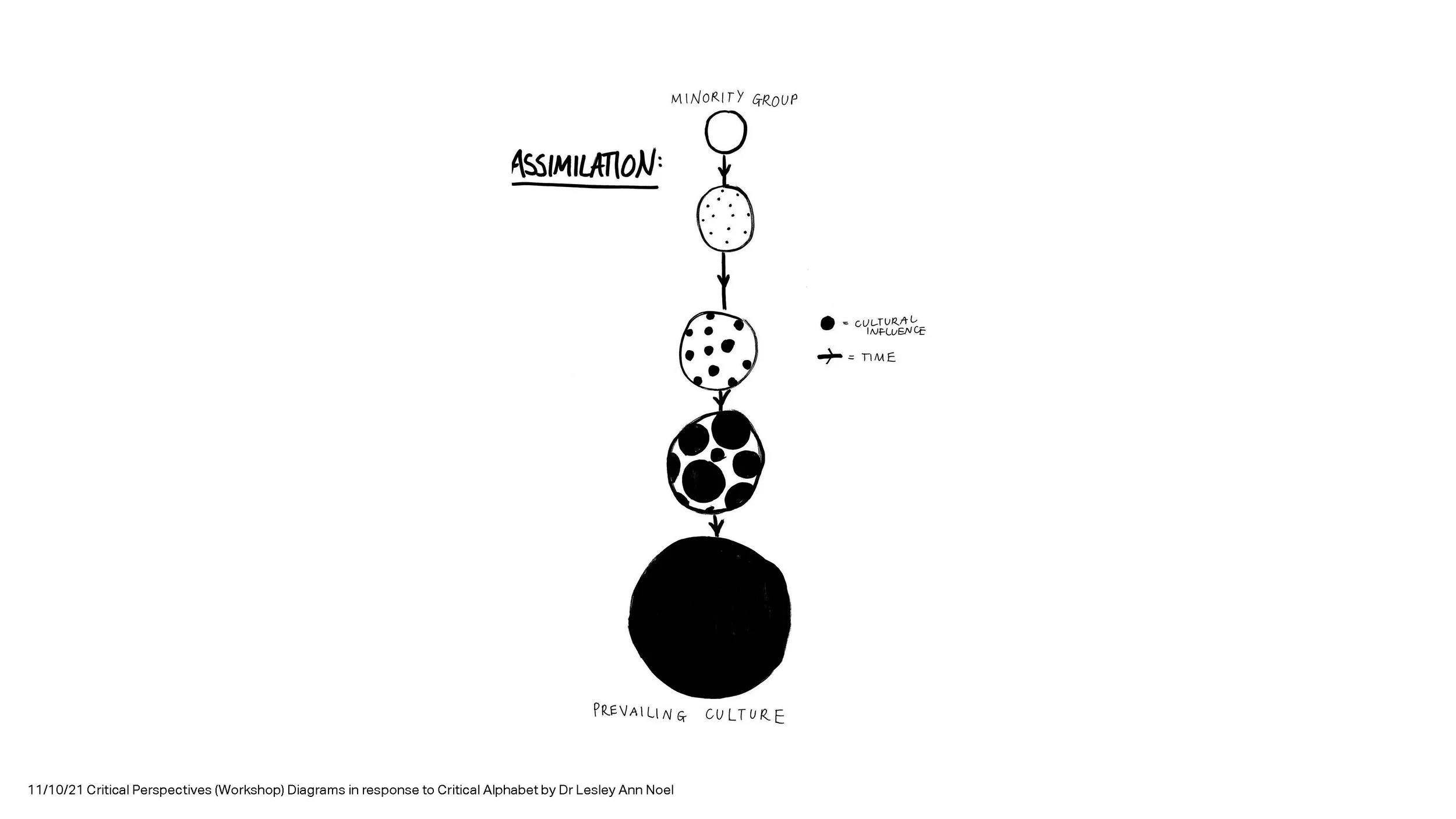 Drawing on Ideas - Laura Knight, Adam Ramejkis_Page_12.jpg