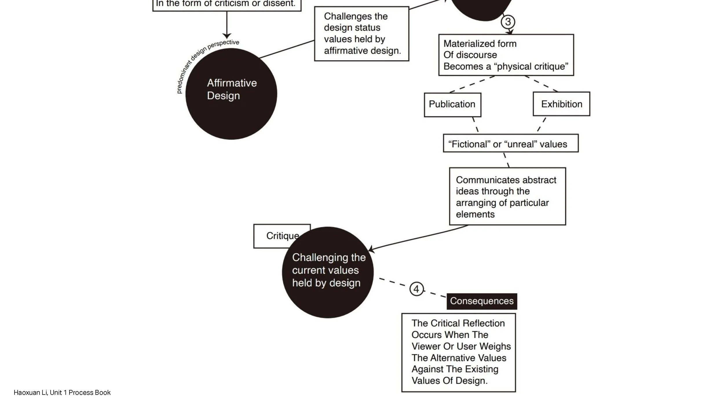 Drawing on Ideas - Laura Knight, Adam Ramejkis_Page_37.jpg