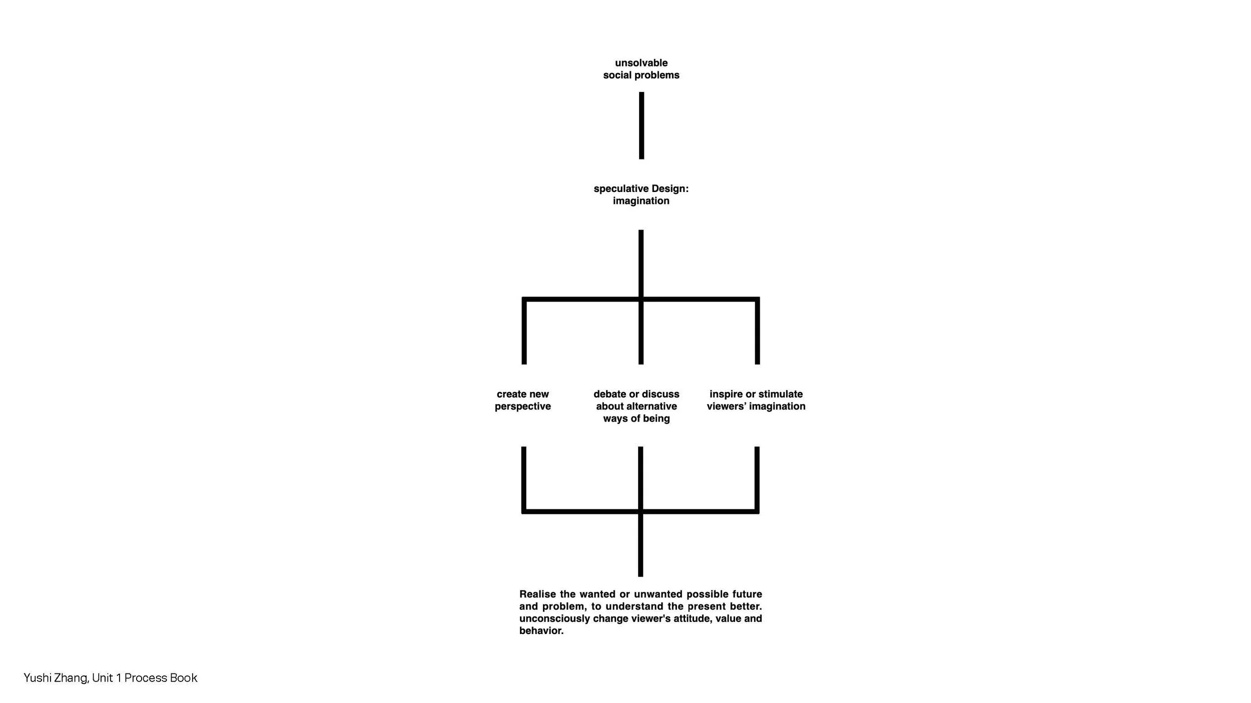 Drawing on Ideas - Laura Knight, Adam Ramejkis_Page_38.jpg