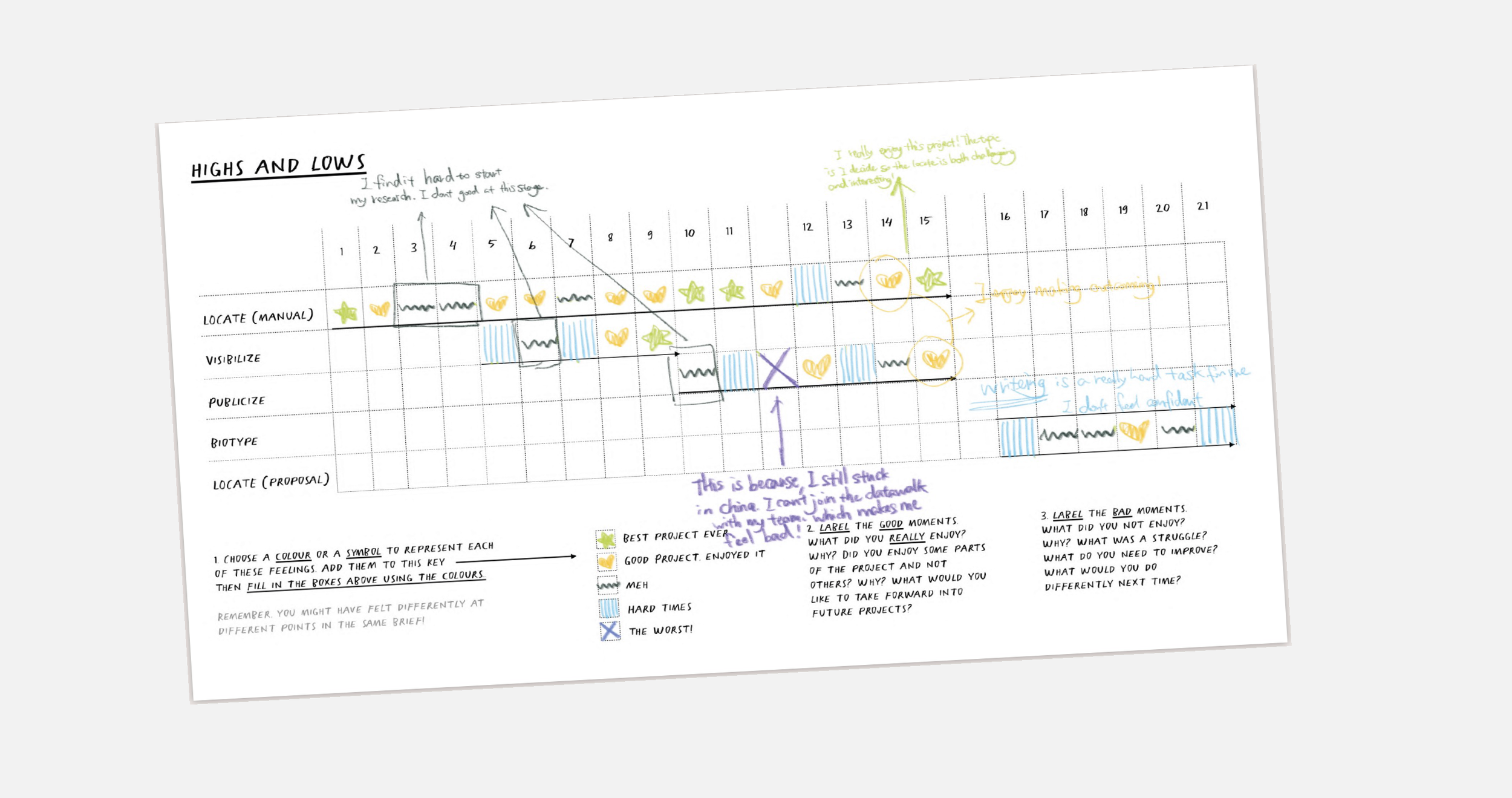 Feedback literacy through data drawing