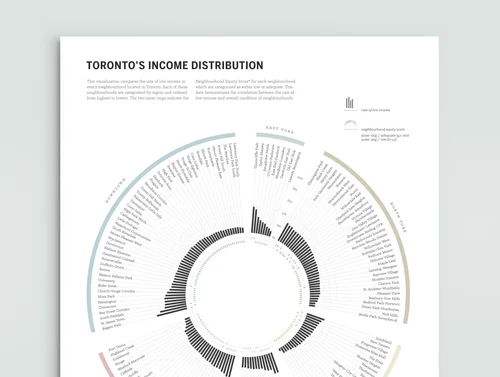 Toronto S Income Distribution Gurleen Hansi