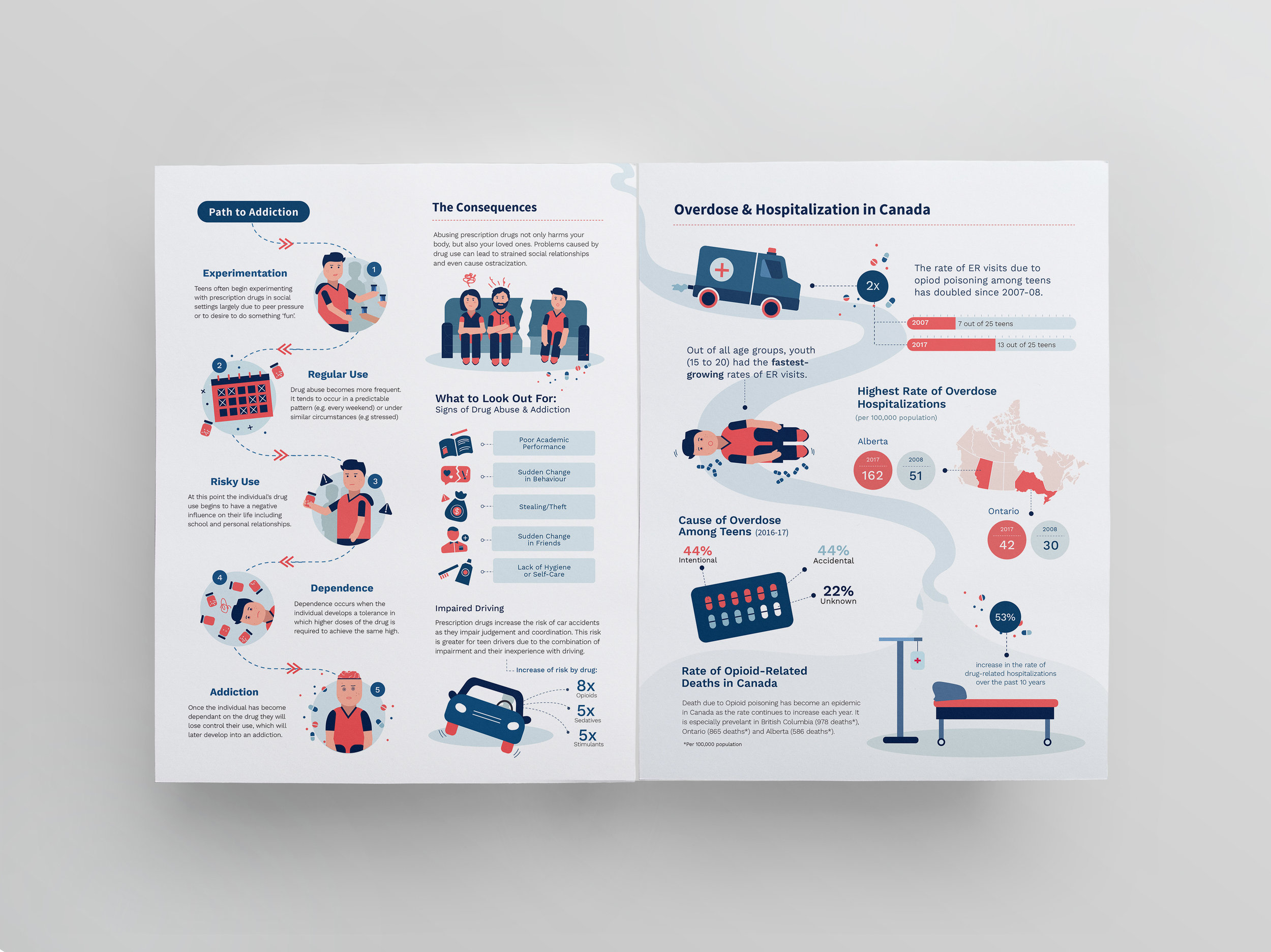 Prescription-Drug-Abuse-Mockup-3.jpg