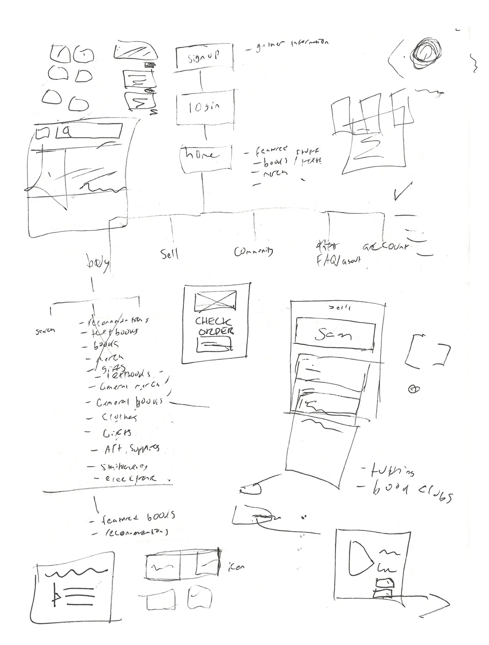 process-2.jpg
