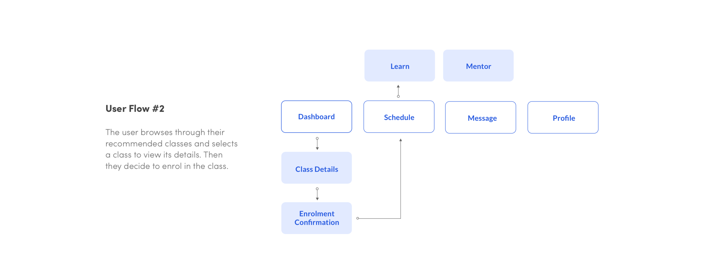 User Flow - Enrol in Class.png