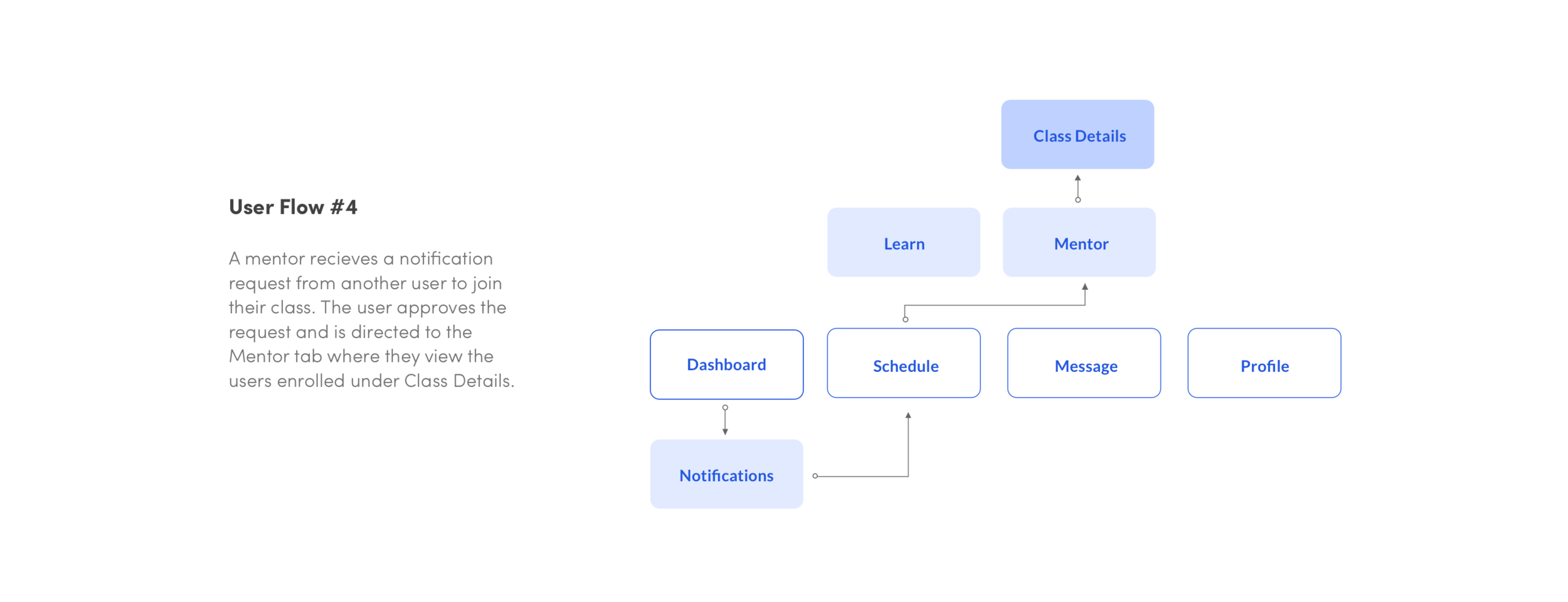 User Flow - Approve Enrol.png