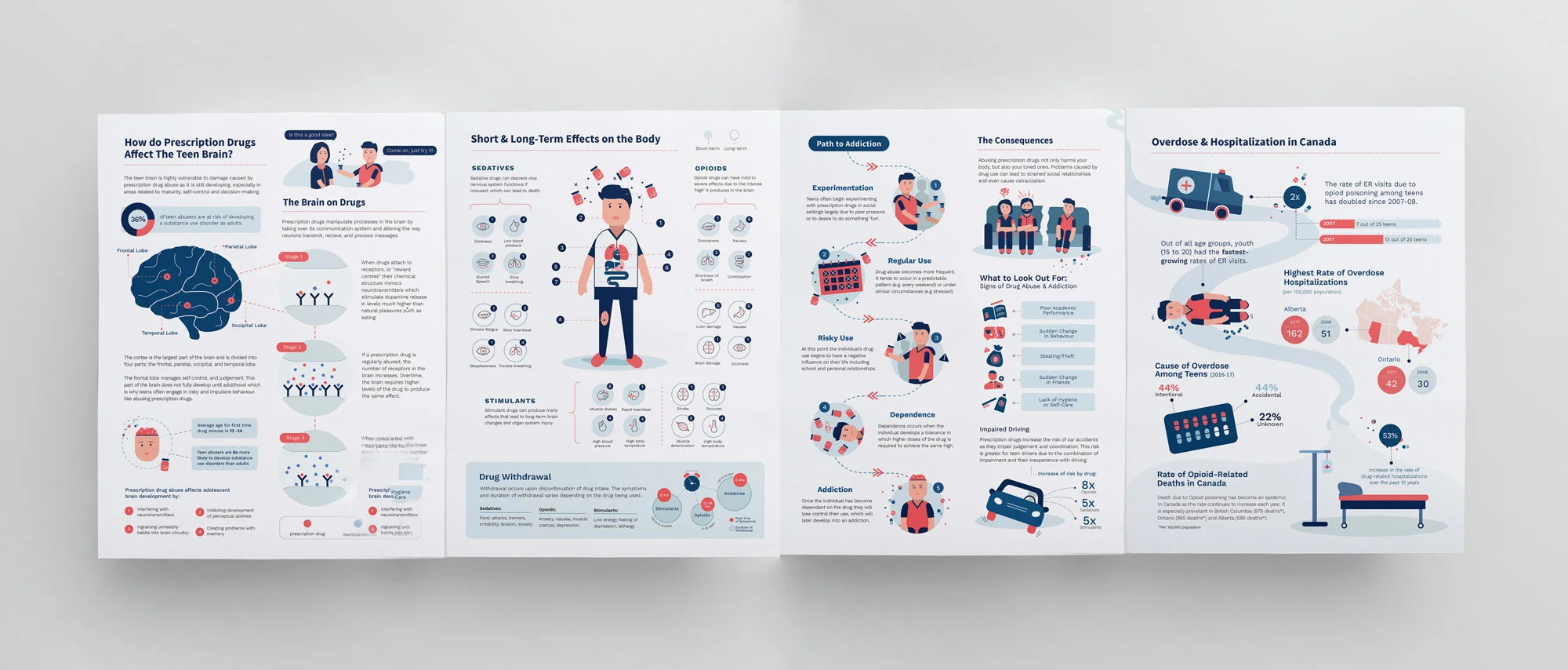 Prescription-Drug-Abuse-7.jpg