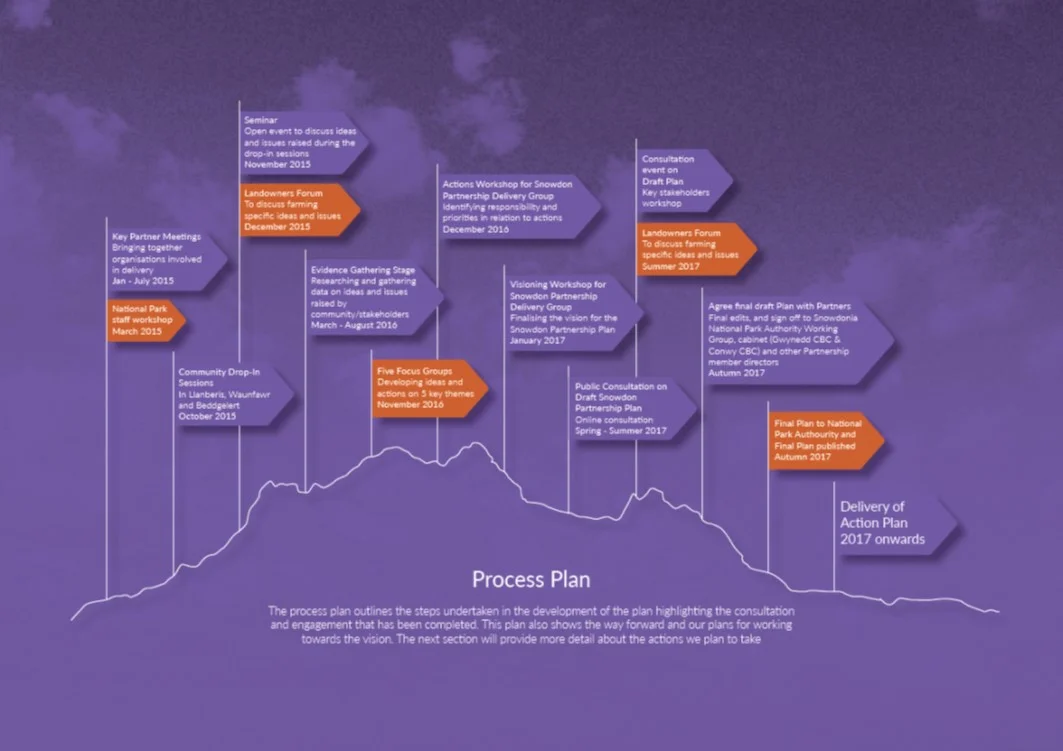 Plan process.jpg